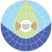 両耳装用時の聞こえイメージ