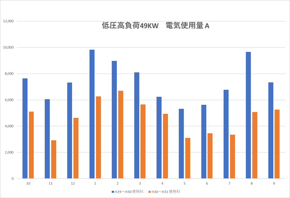 電気使用量