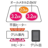 鉄・ステンレス対応 1口IH + オールメタル対応 2口IH + 両面焼グリルタイプ。 ビルトインタイプ